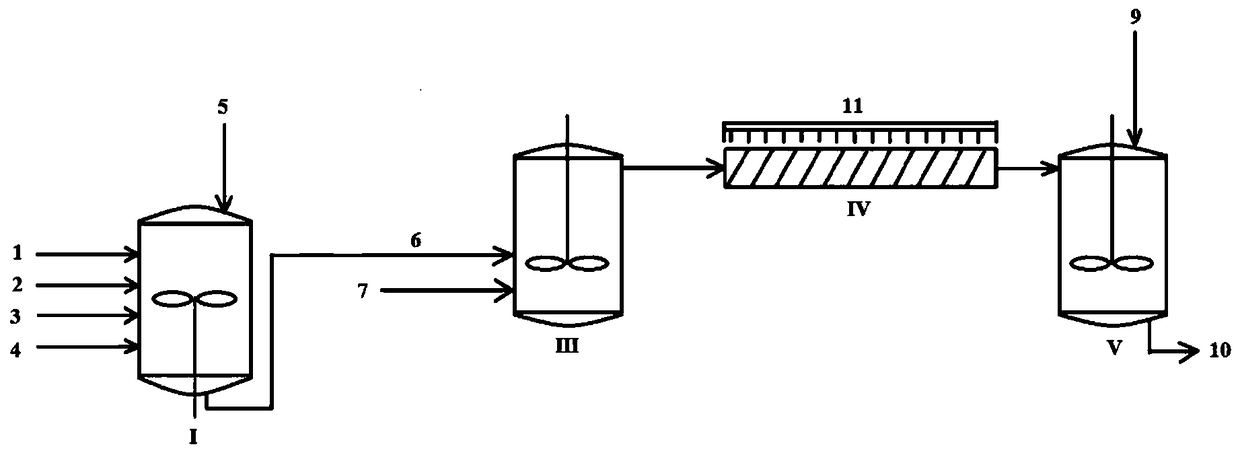 A kind of preparation method of halogenated polymer