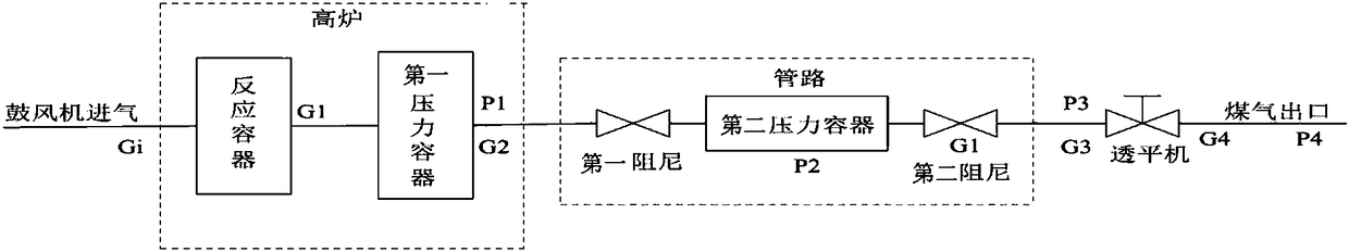 Blast furnace TRT top pressure control model based on fuzzy adaptive control and control method