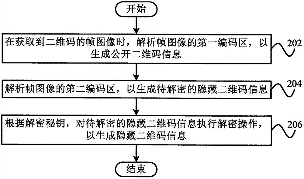 Two-dimensional code generation method, reading method, generation method and reading device