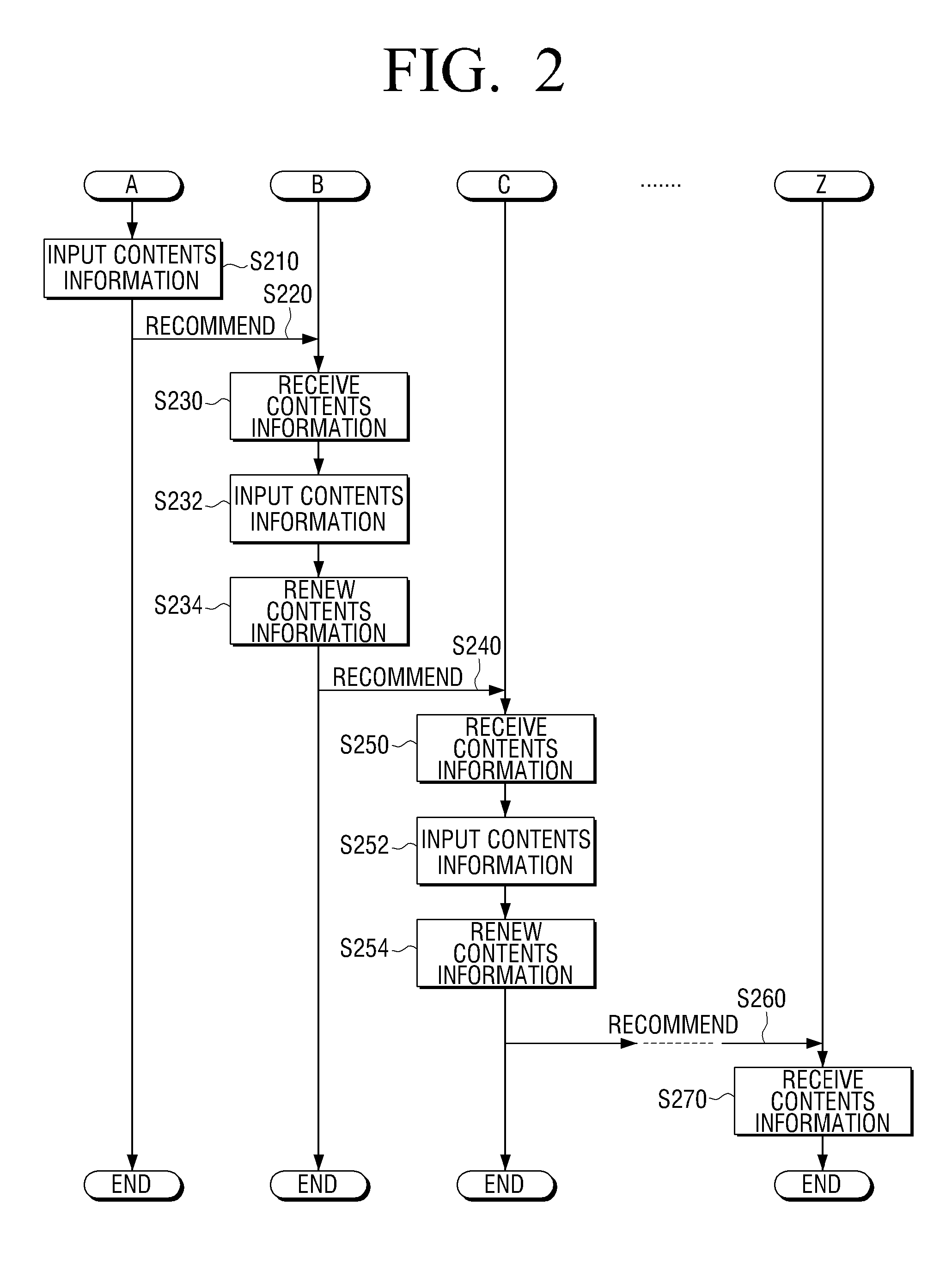 Method for transmitting contents information, recommending contents, and providing reliability for recommended contents, and multimedia device using the same