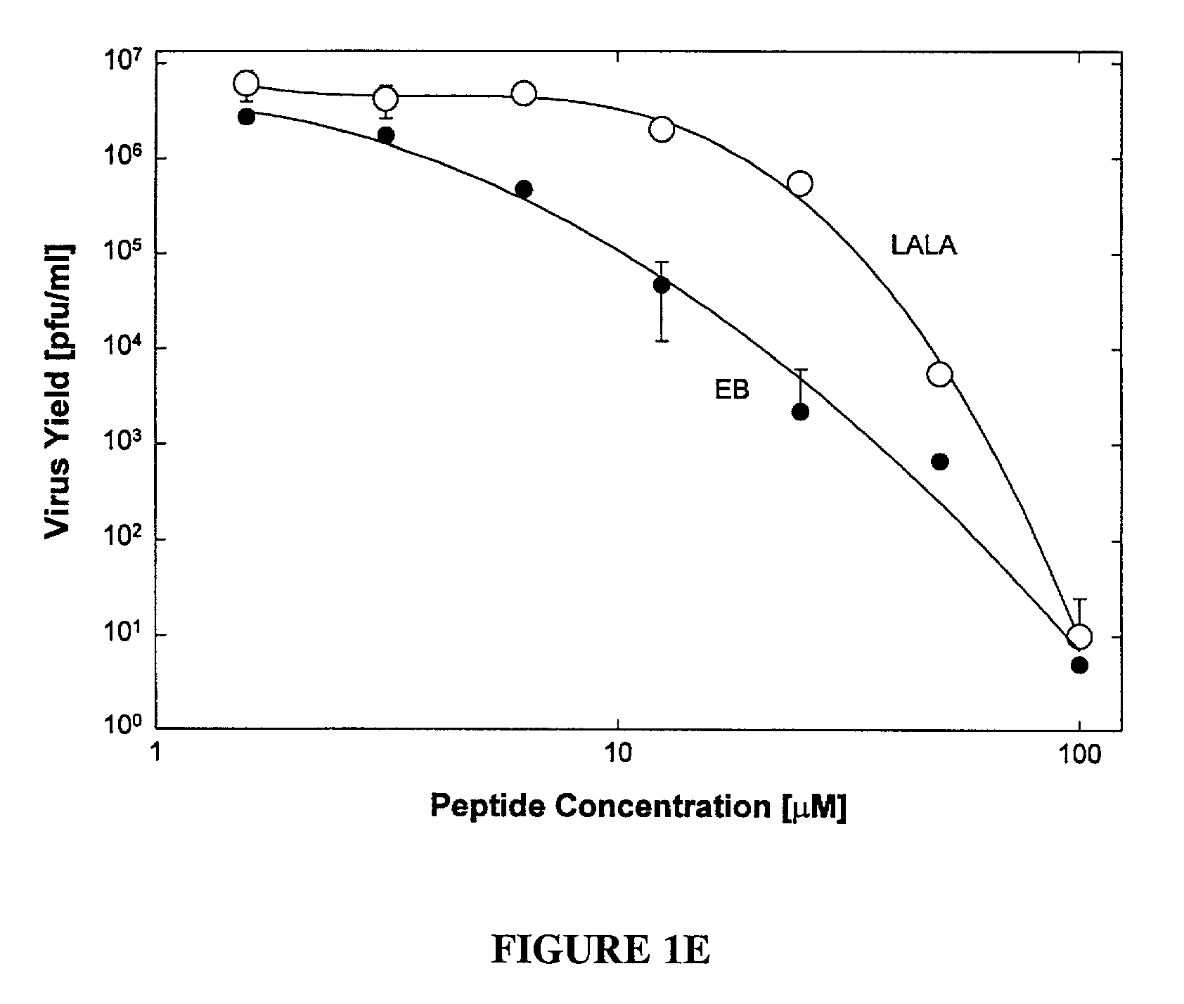 Pharmacologically active antiviral peptides