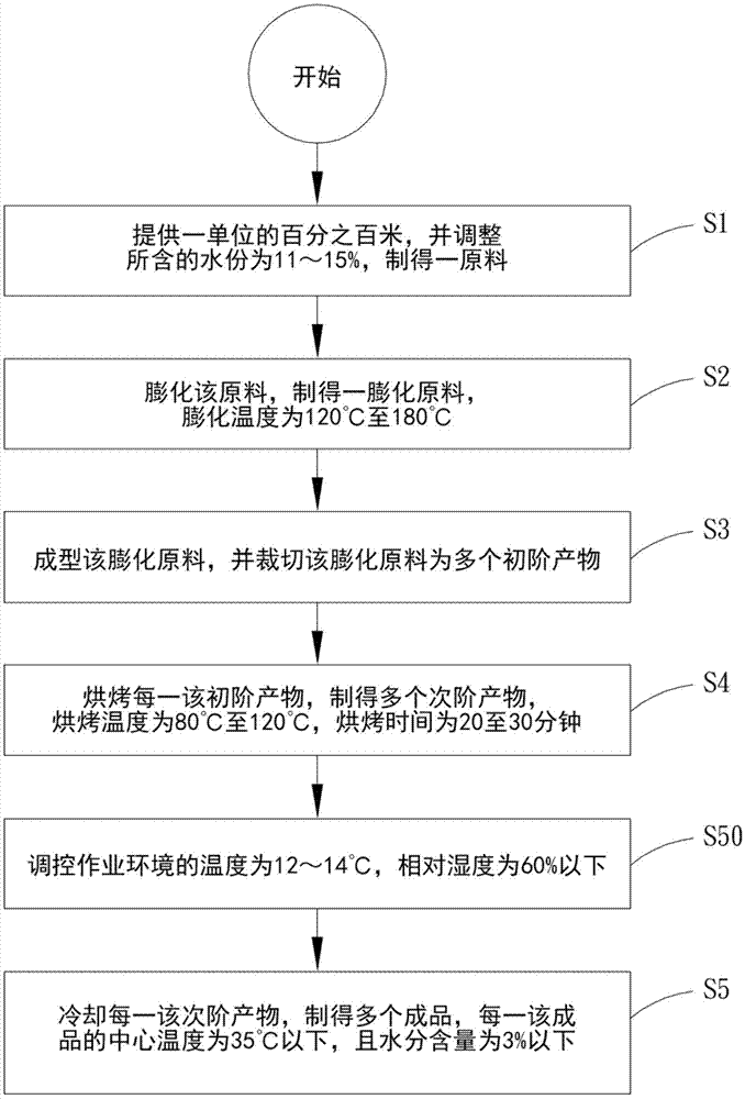 Puffed rice food and production method thereof