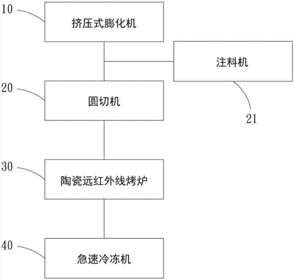 Puffed rice food and production method thereof