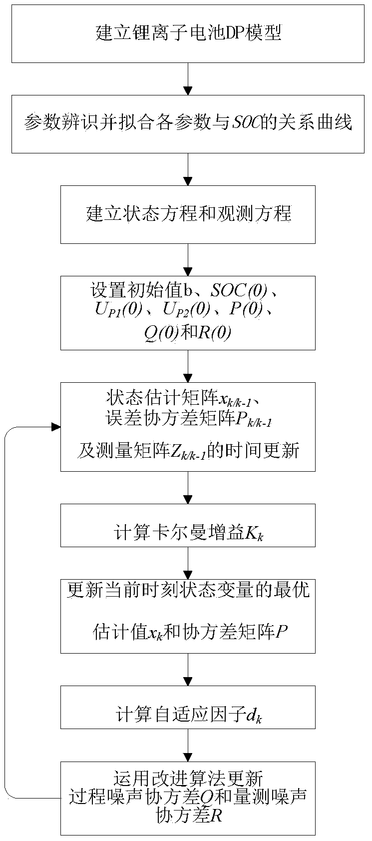 Power lithium battery SOC estimation method based on self-adaptive Kalman filtering method