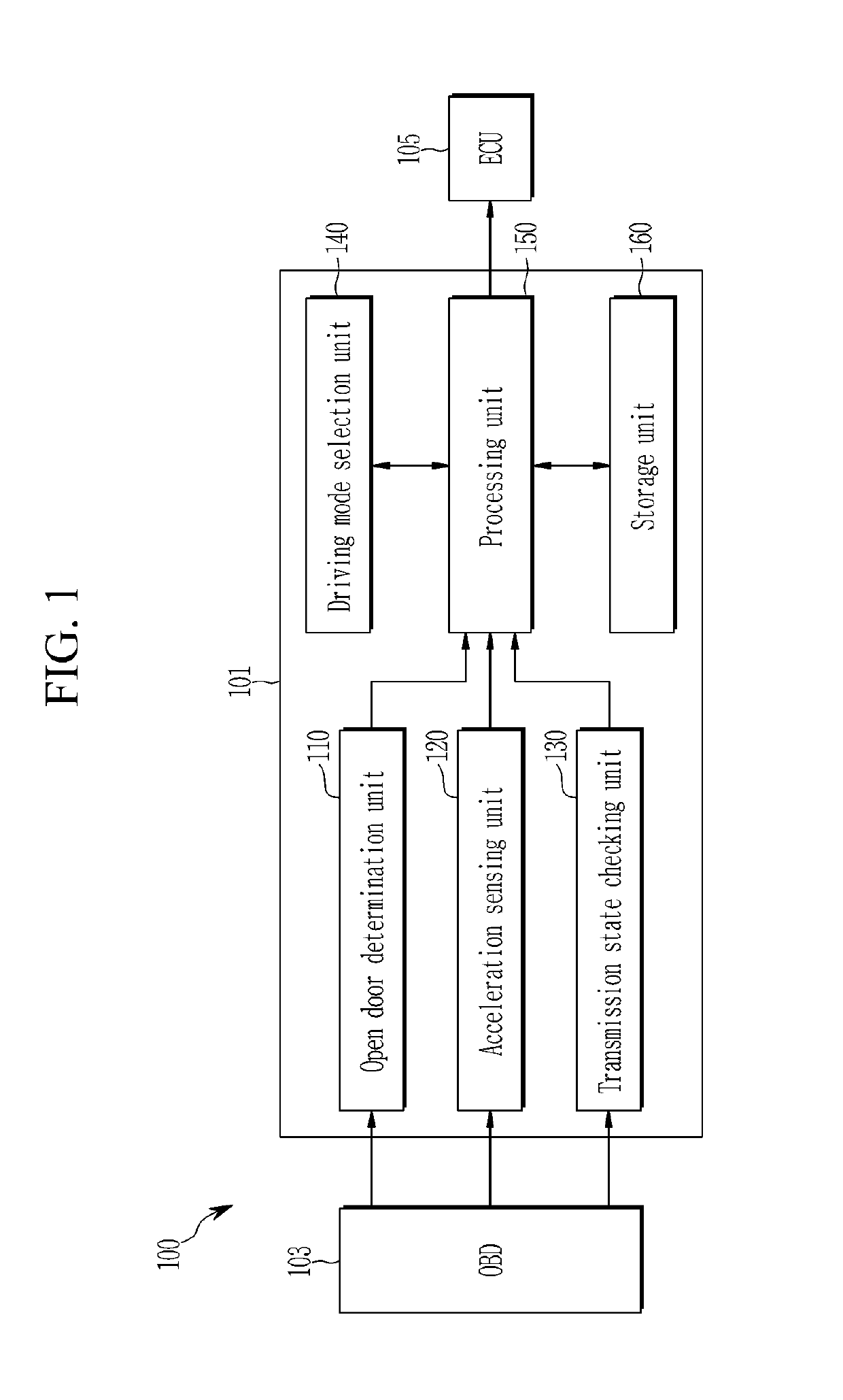 Vehicle control device and operating method therefor