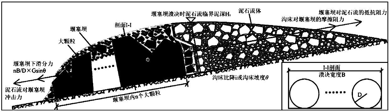 Calculation method of outburst discharge of large particle weir and plug dam under impact of outburst viscous debris flow