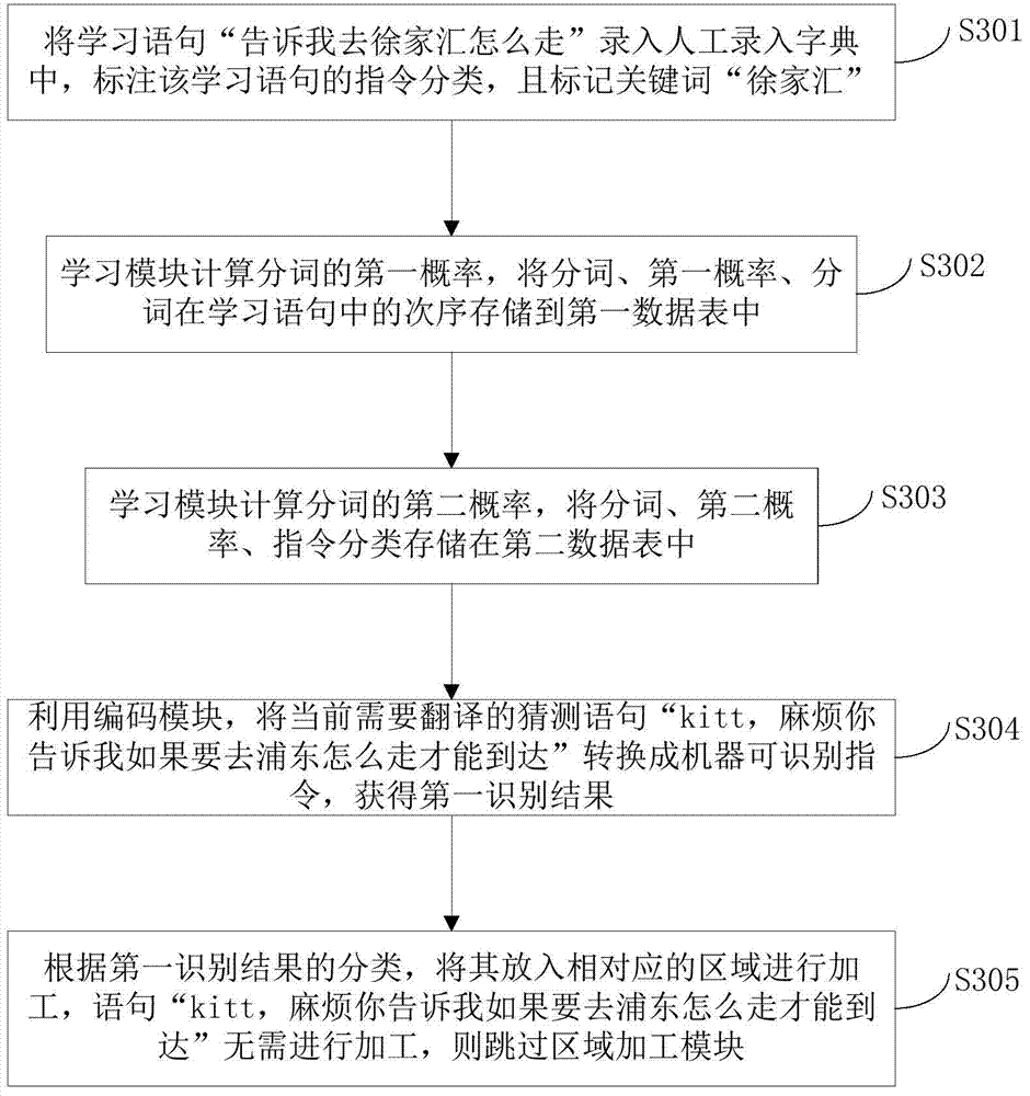Method and device for translating natural languages into commands and navigation application of method and device