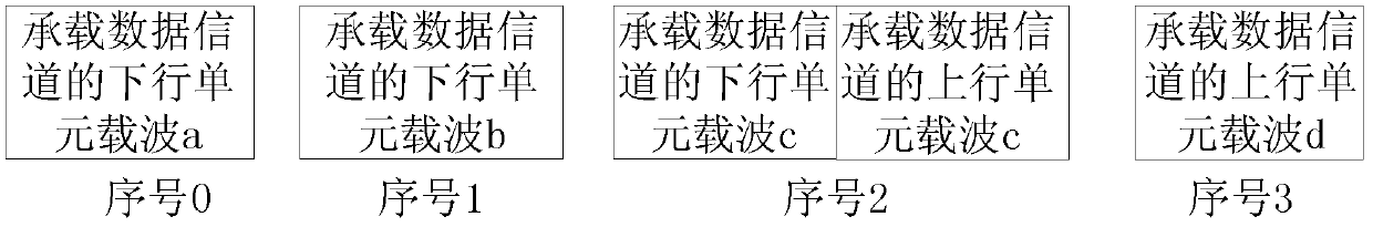 Method and device for determining search space and candidate control channel resource