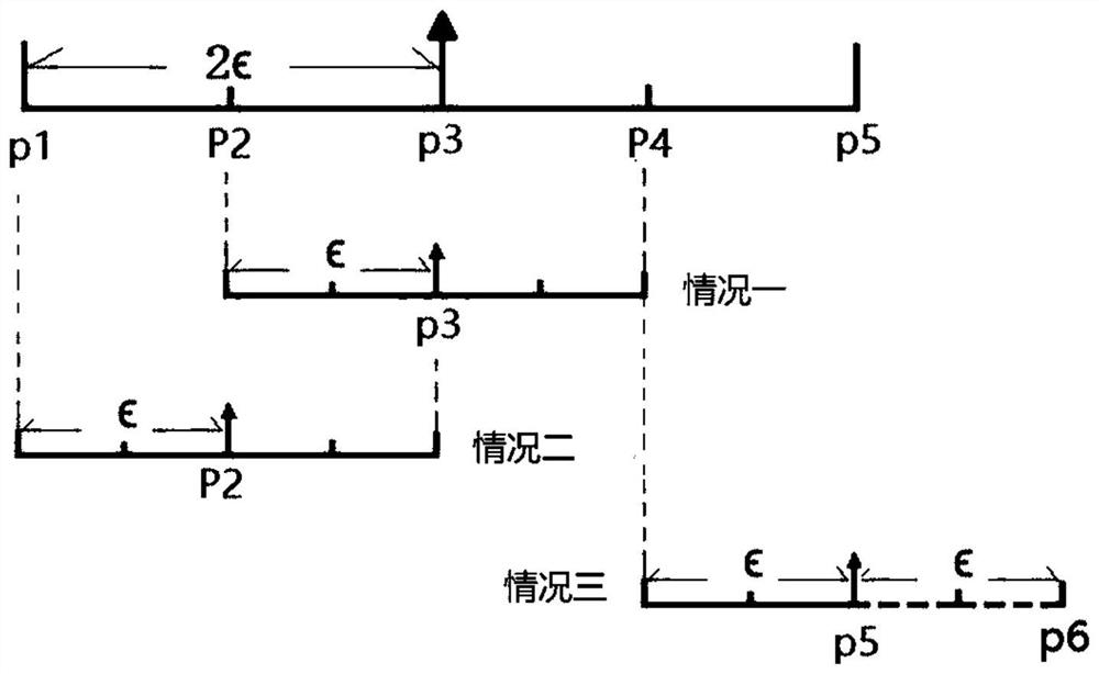 An Amplitude and Phase Error Correction and Doa Estimation Method Based on Convex Optimization