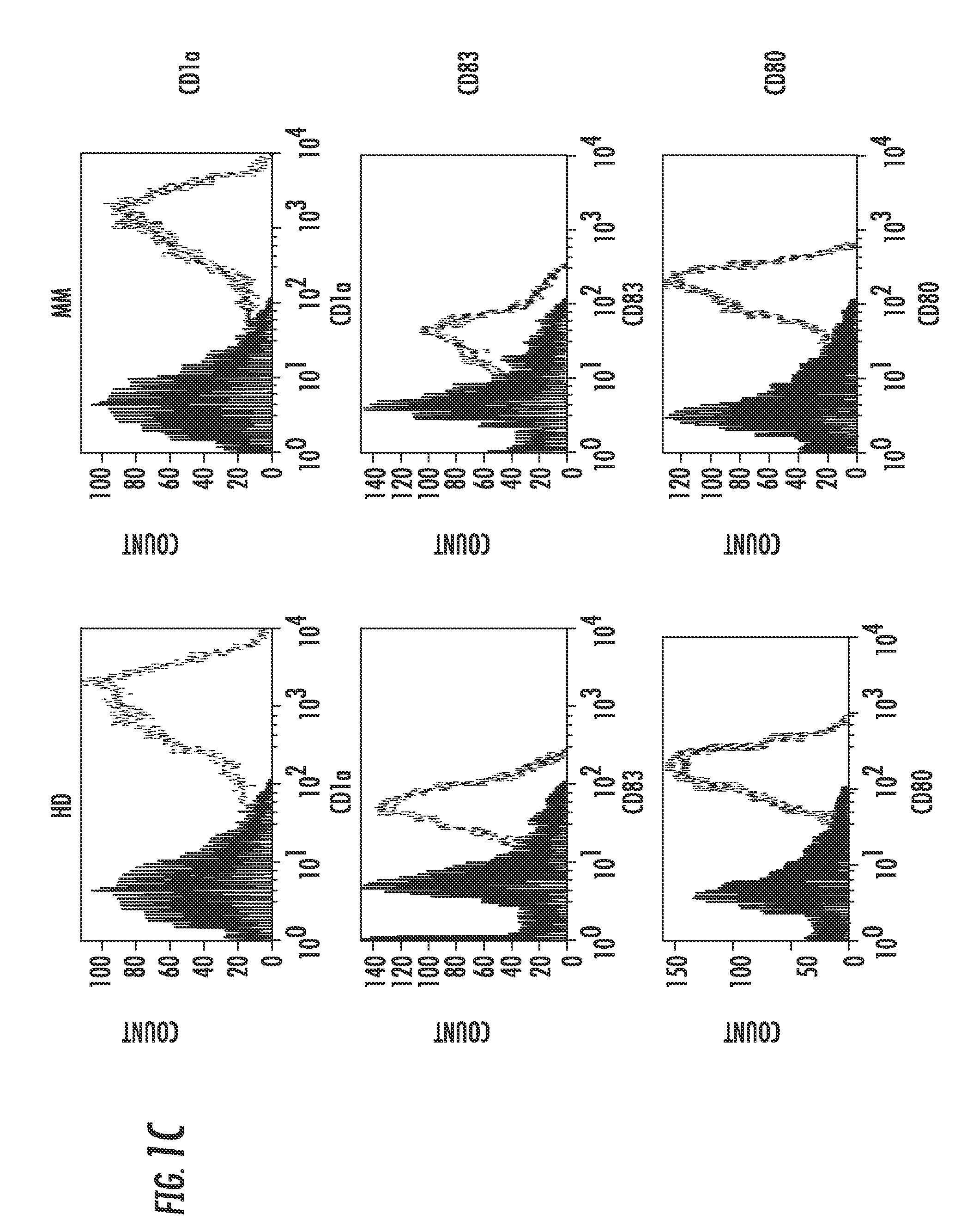 Modified Antigen Presenting Cells and Methods of Use