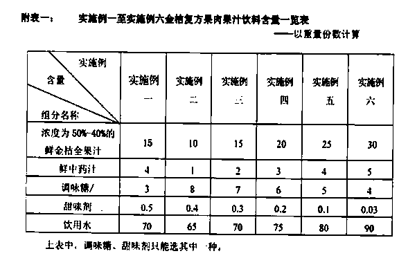 Kumquat compound pulp and juice beverage and preparation method thereof