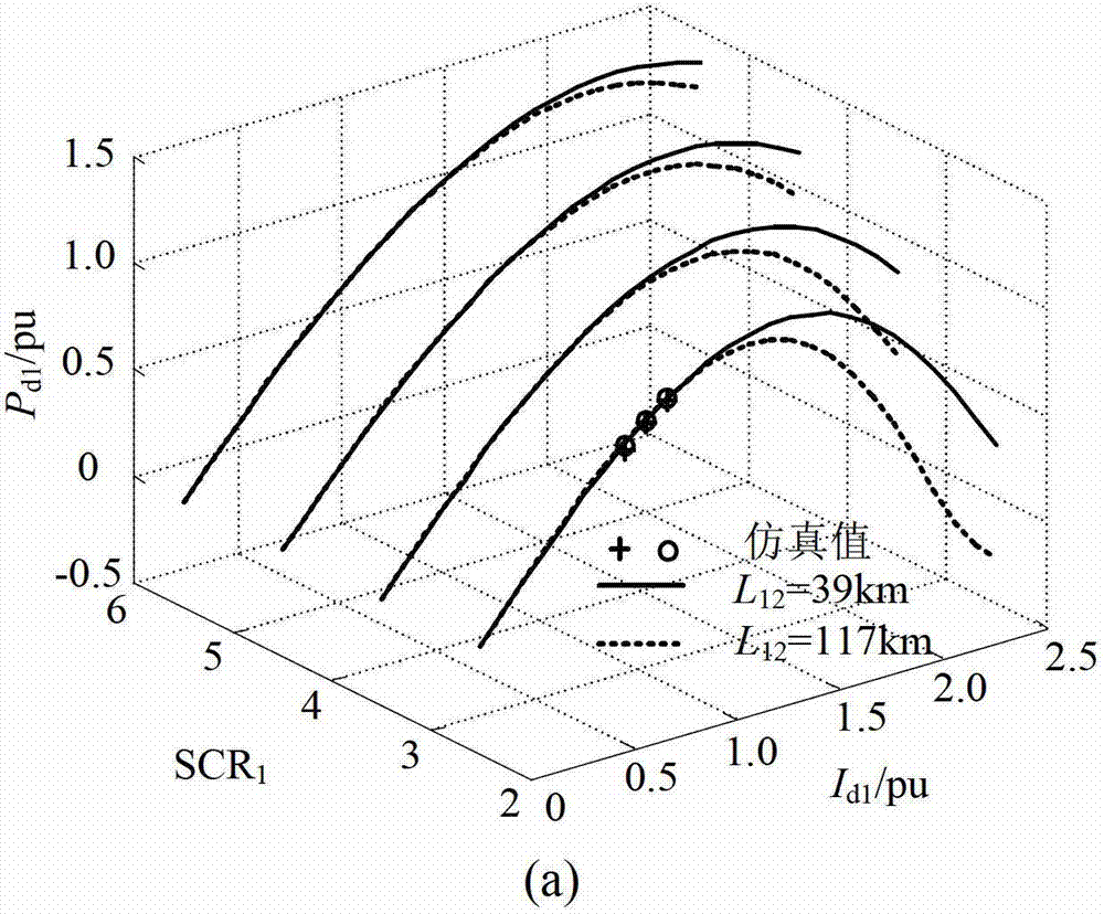 Method for improving stability of doubly-indeed DC system