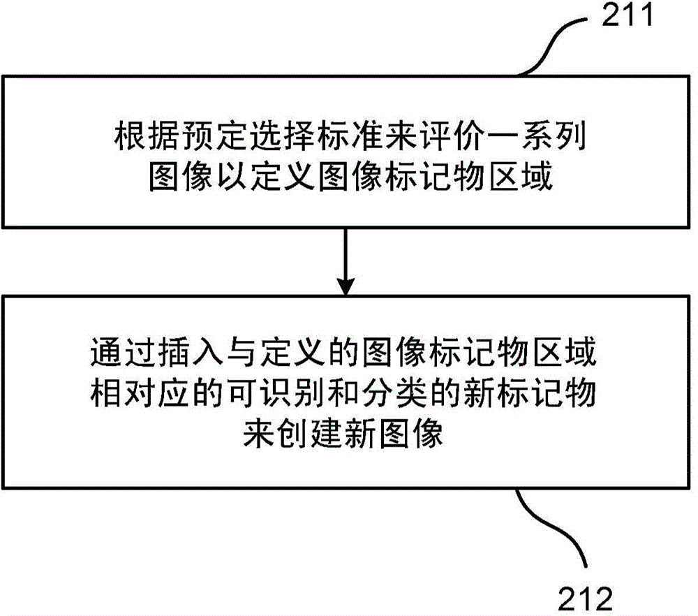 Method for providing images of a tissue section