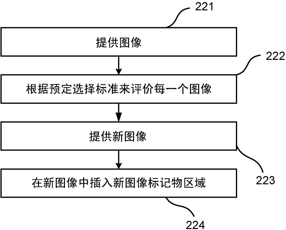 Method for providing images of a tissue section