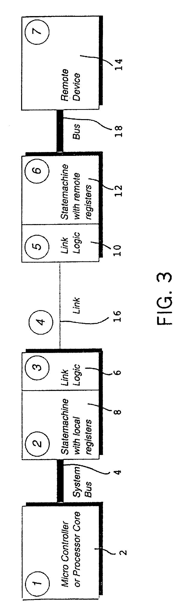 Method and system for efficient access to remote I/O functions in embedded control environments