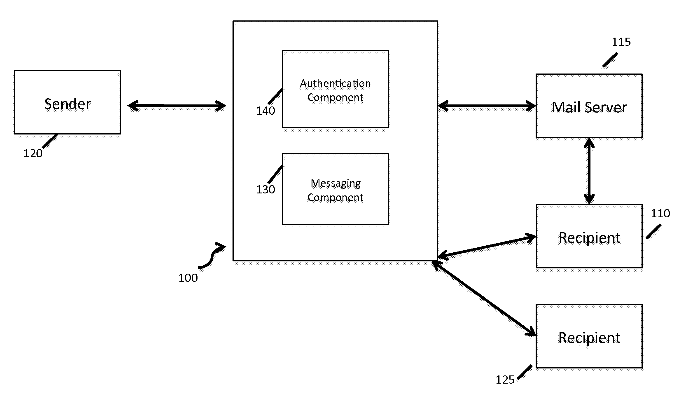 Facilitating Secure Communications