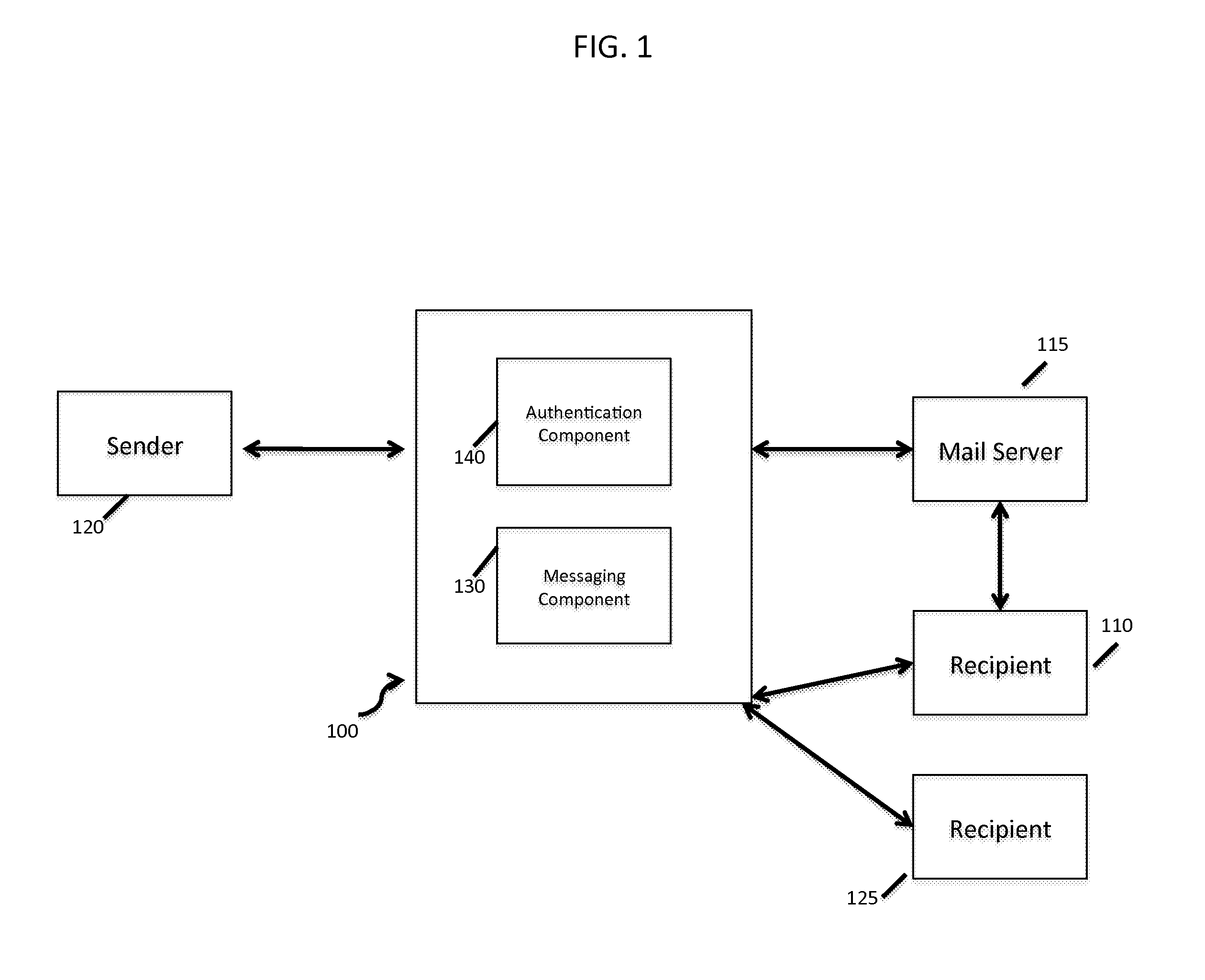 Facilitating Secure Communications