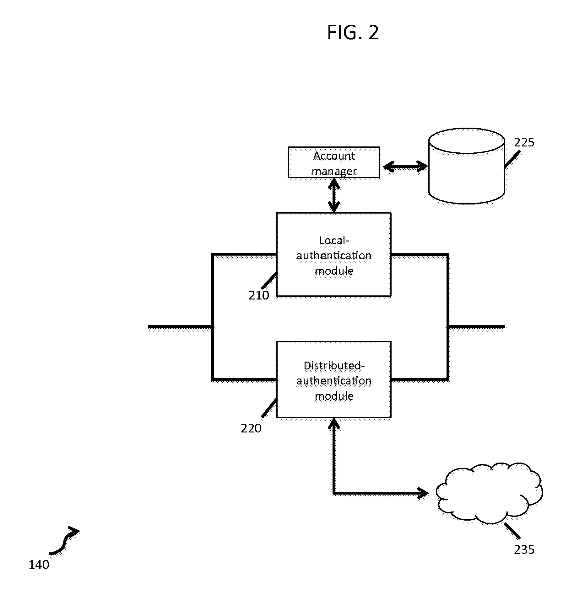 Facilitating Secure Communications