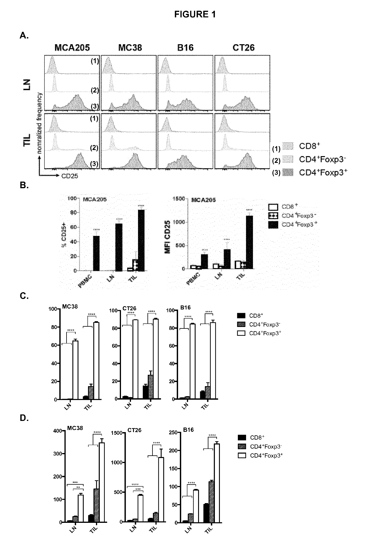 Anti cd25 fc gamma receptor bispecific antibodies for tumor specific cell depletion