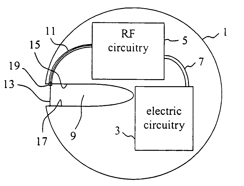 Implantable medical device with slotted housing serving as an antenna