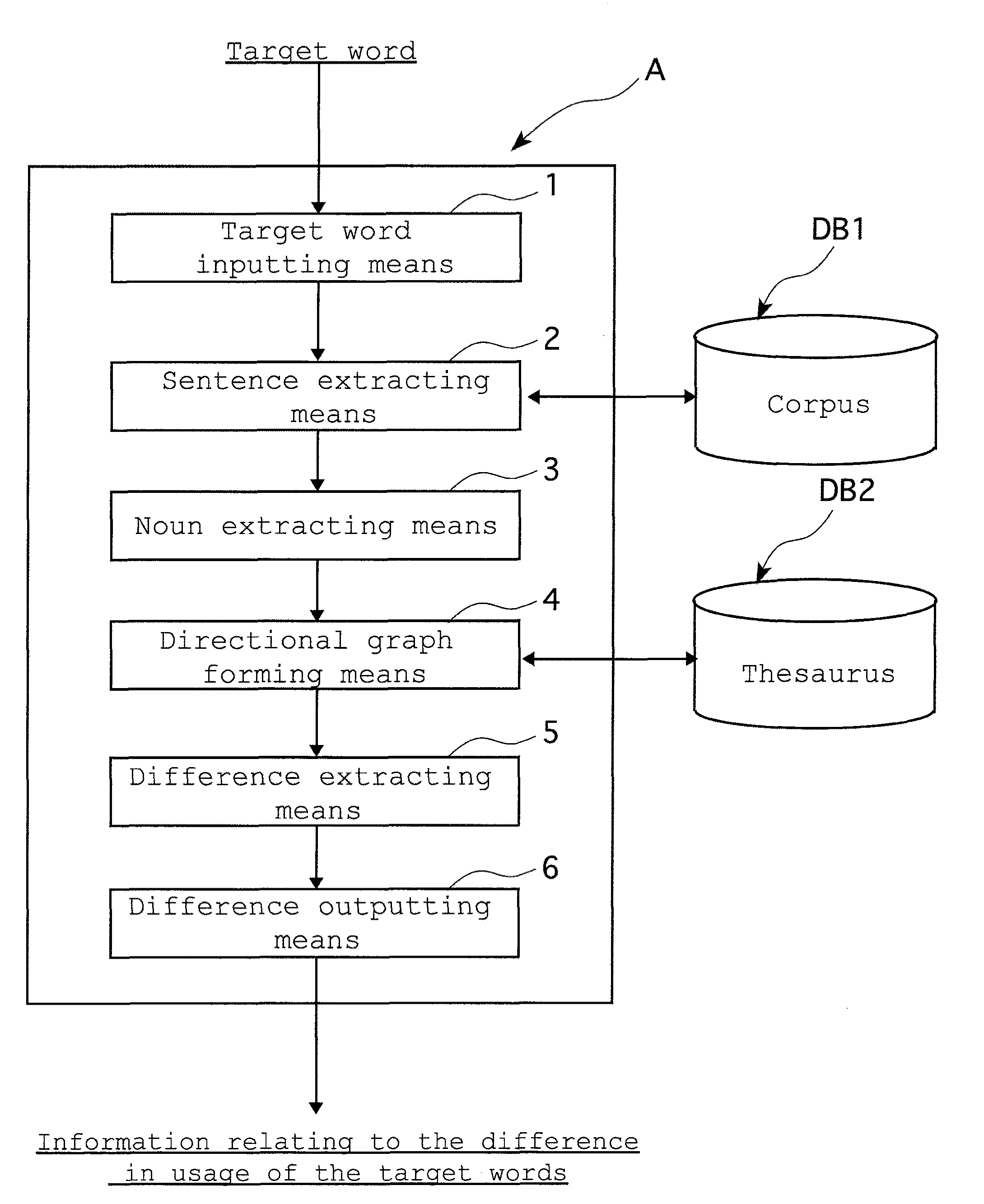 Word usage analyzer