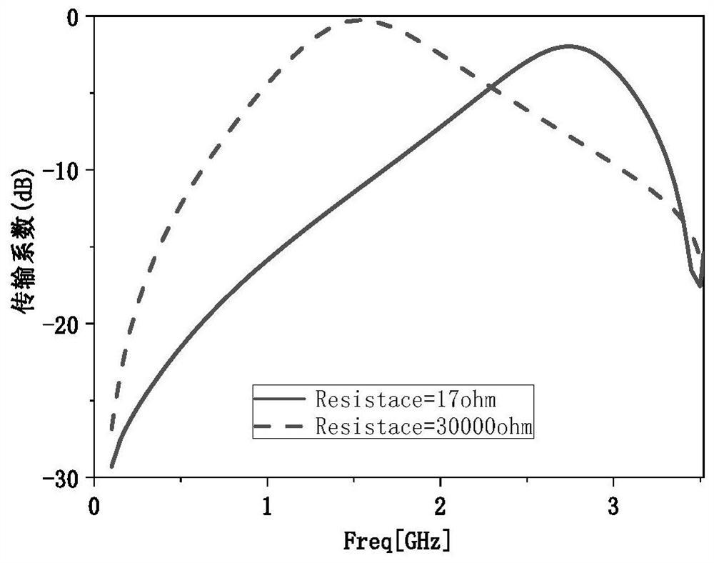 A Frequency Selective Structure Using Temperature Sensitive Resistors to Realize Reconfigurable Passband