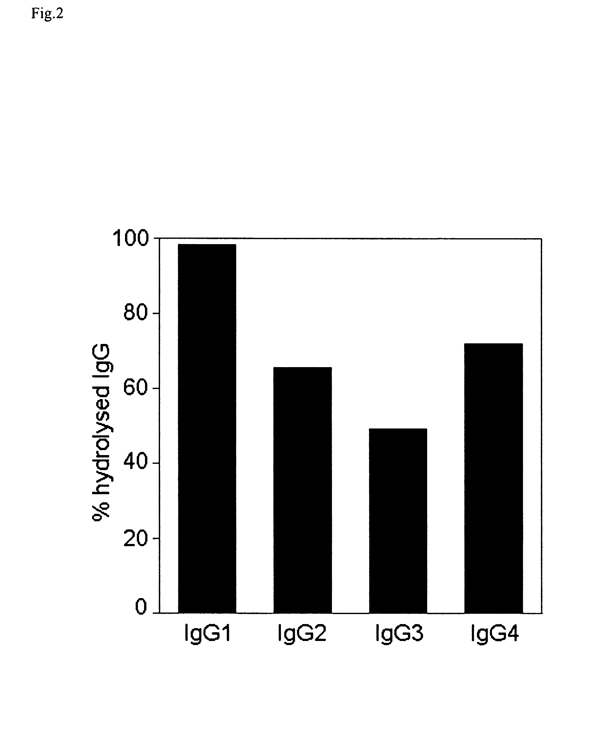 Methods and kits for dissociating fcgamma-receptor-igg complexes and for igg purification and detection