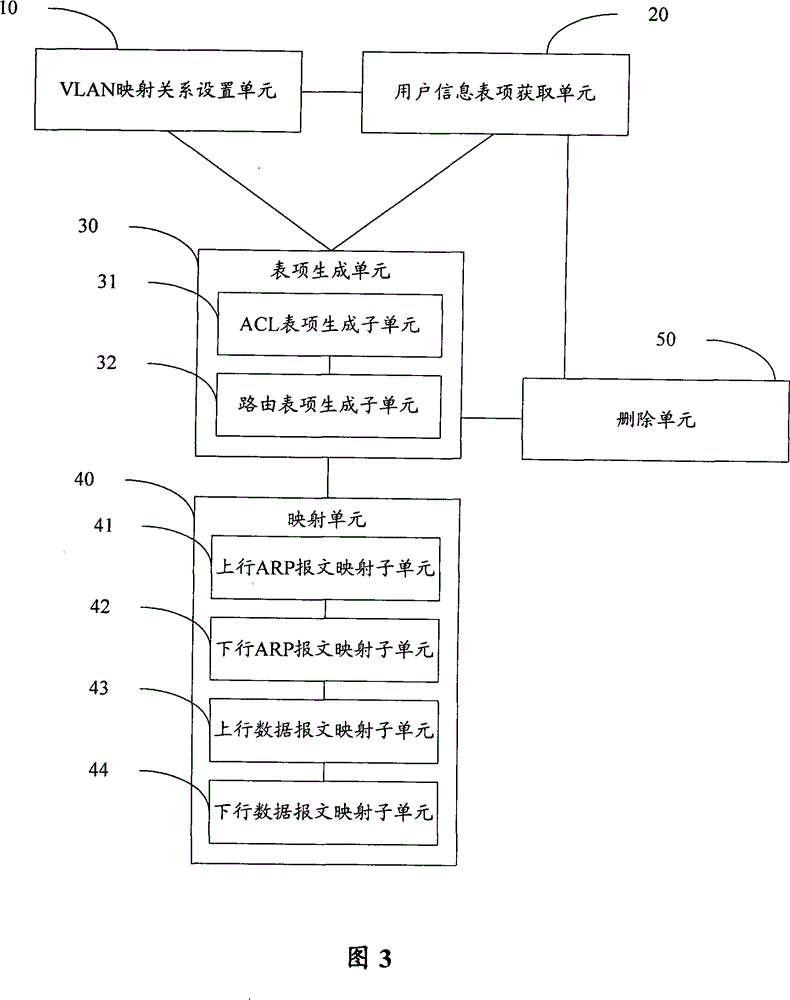 Mapping method and device of virtual LAN