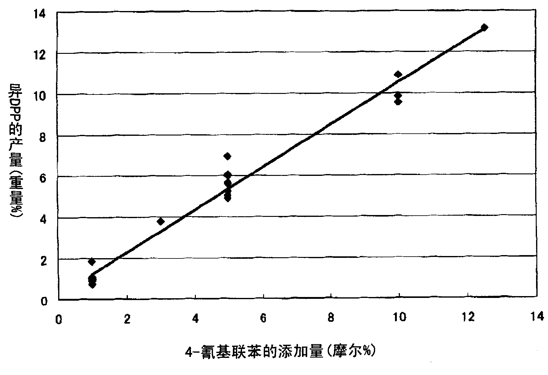 Pigment composition for red color filter, method for producing the same, color composition using the same, and color filter