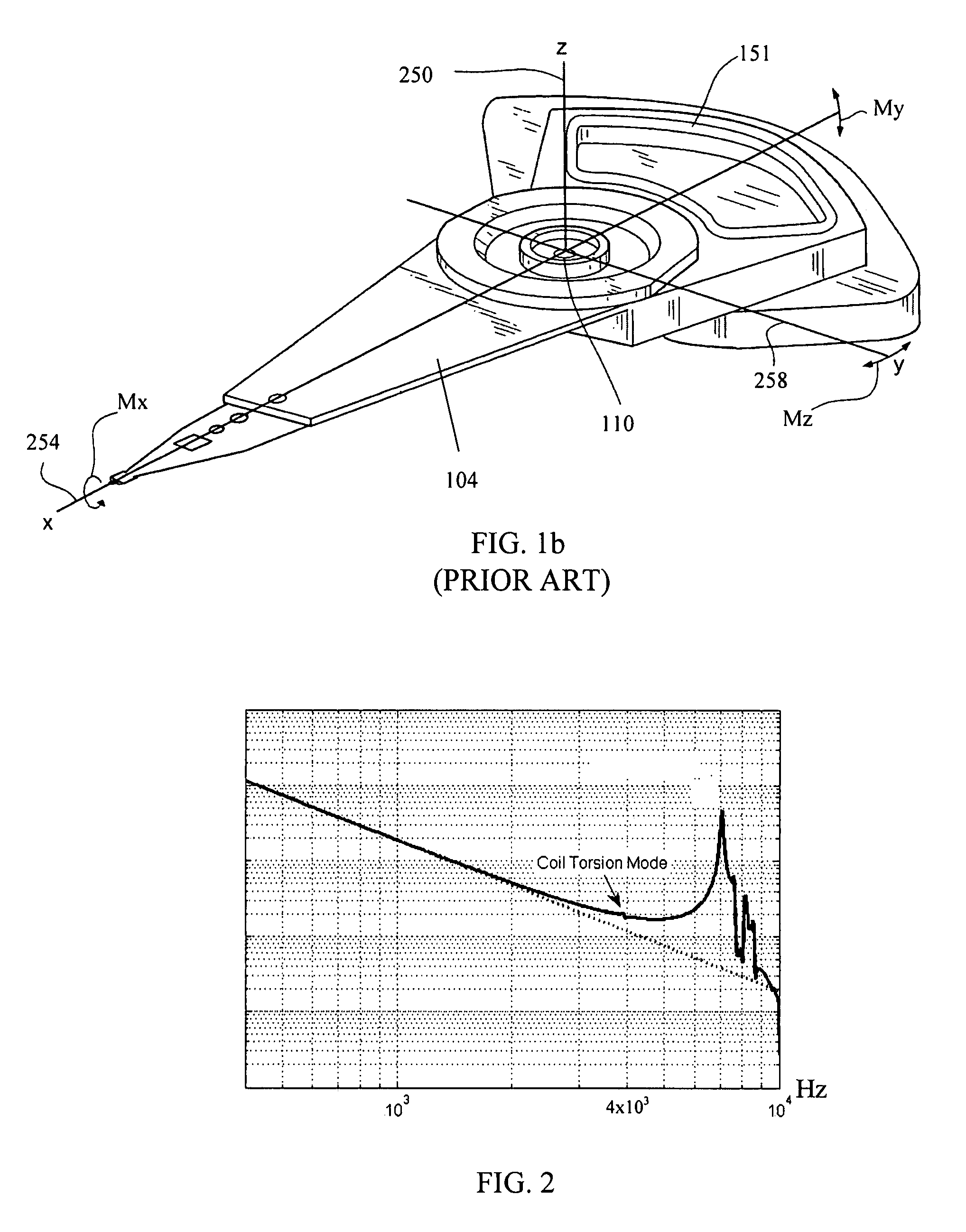 Voice coil motor and disk drive unit with the same