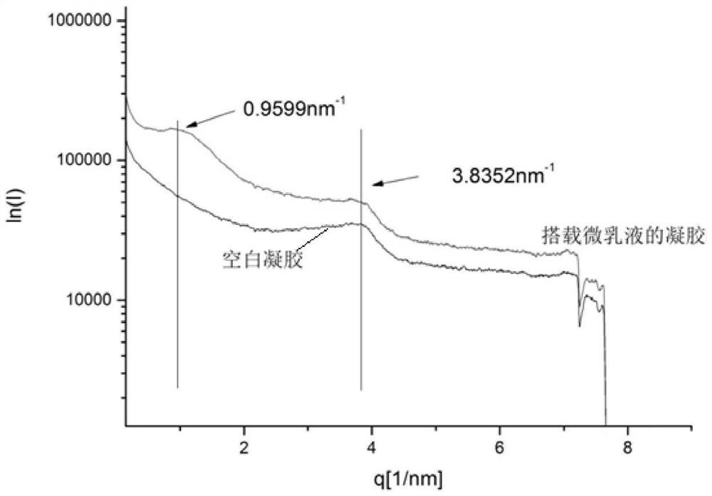 A controllable slow-release green gel based on alkyl polyglucoside and its preparation method and application