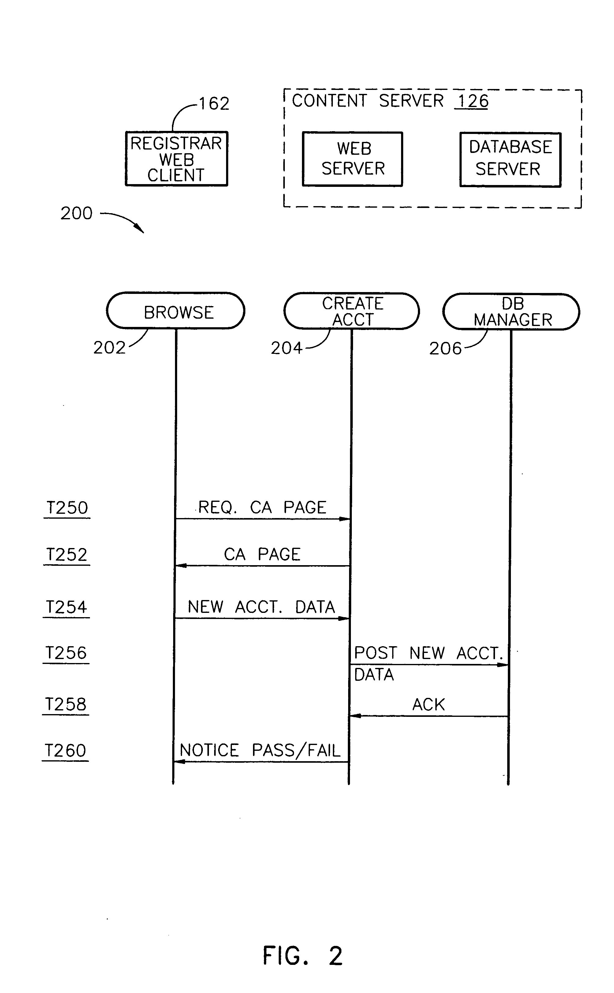 System and method for deploying application program components having a service sector