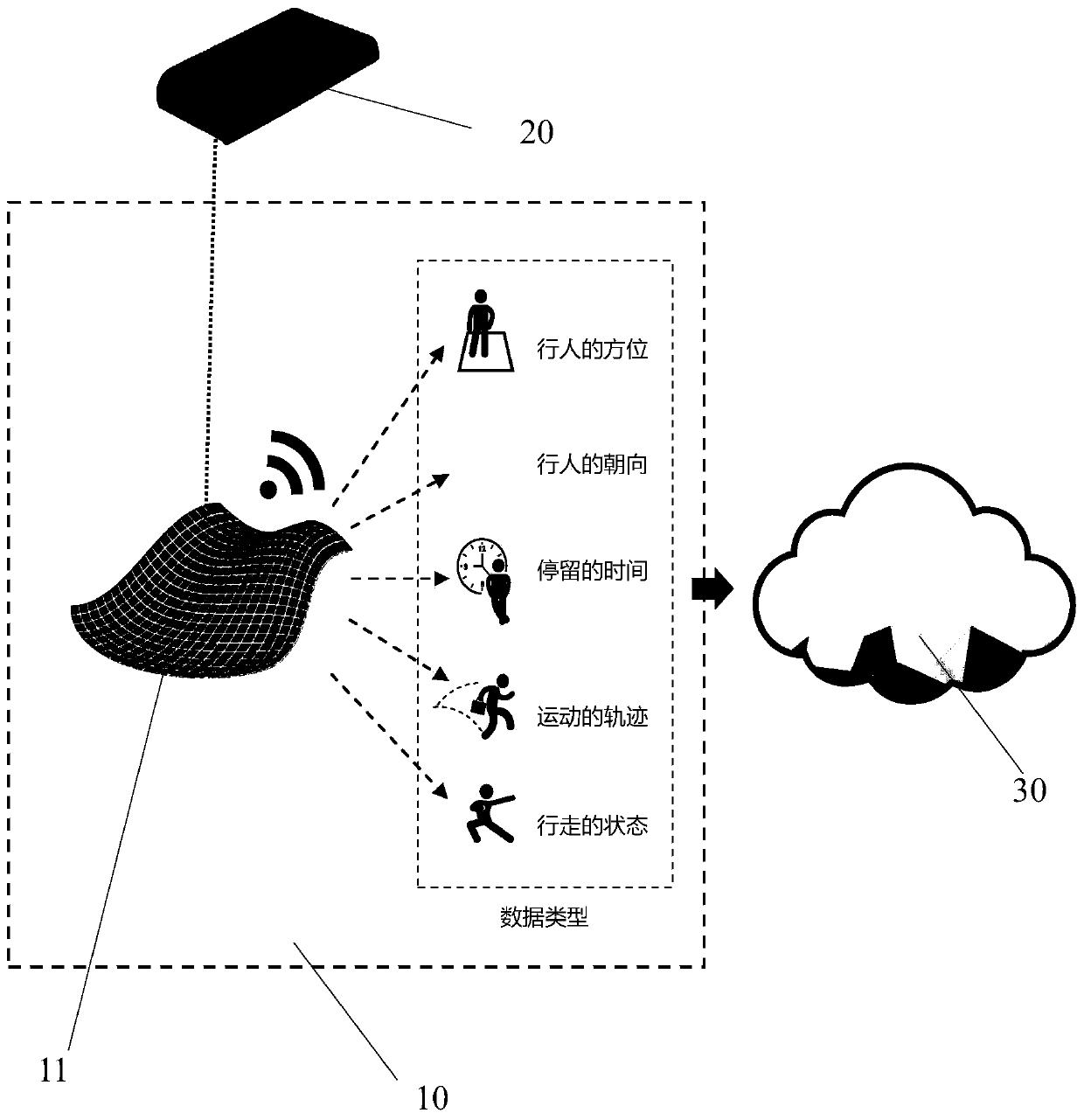 Pedestrian safety real-time warning and risk notifying system and method