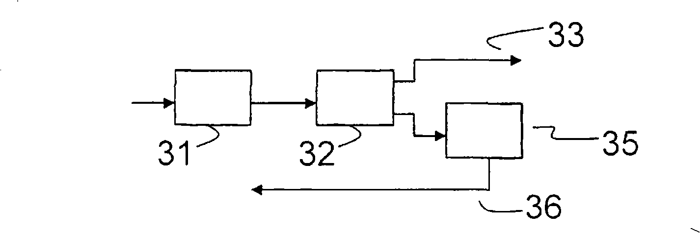 Method and arrangement in a telecommunication system