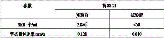 SRB (sulfate reducing bacteria) inhibitor for oil storage tank and use method of SRB inhibitor