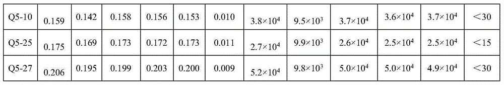 SRB (sulfate reducing bacteria) inhibitor for oil storage tank and use method of SRB inhibitor