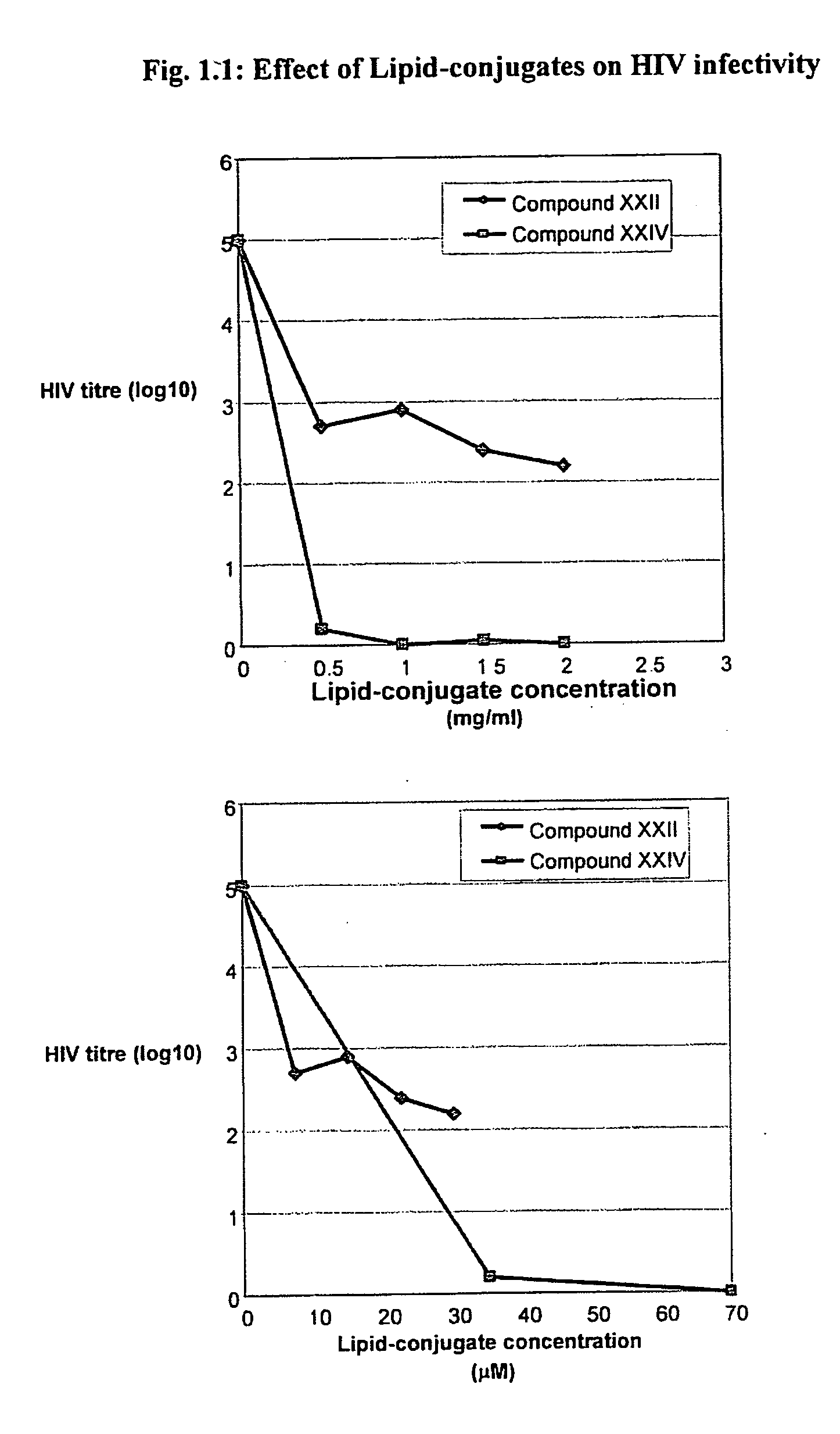 Use of lipid conjugates in the treatment of infection
