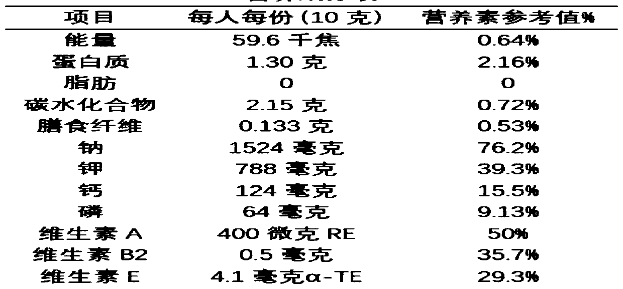 Low-sodium compound seasoning and preparation method thereof