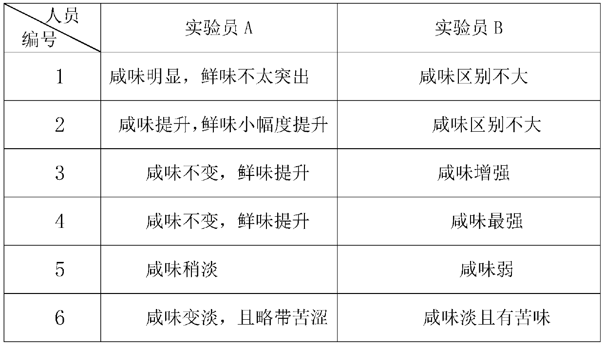 Low-sodium compound seasoning and preparation method thereof