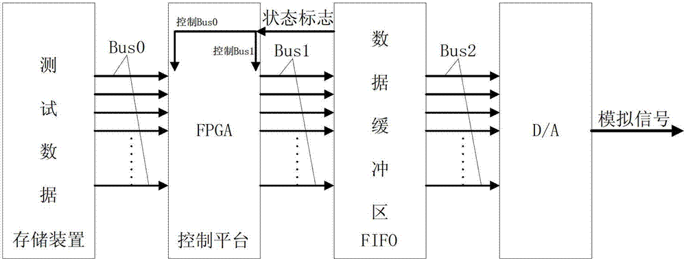 Data playback device based on FIFO (First In, First Out) caching structure