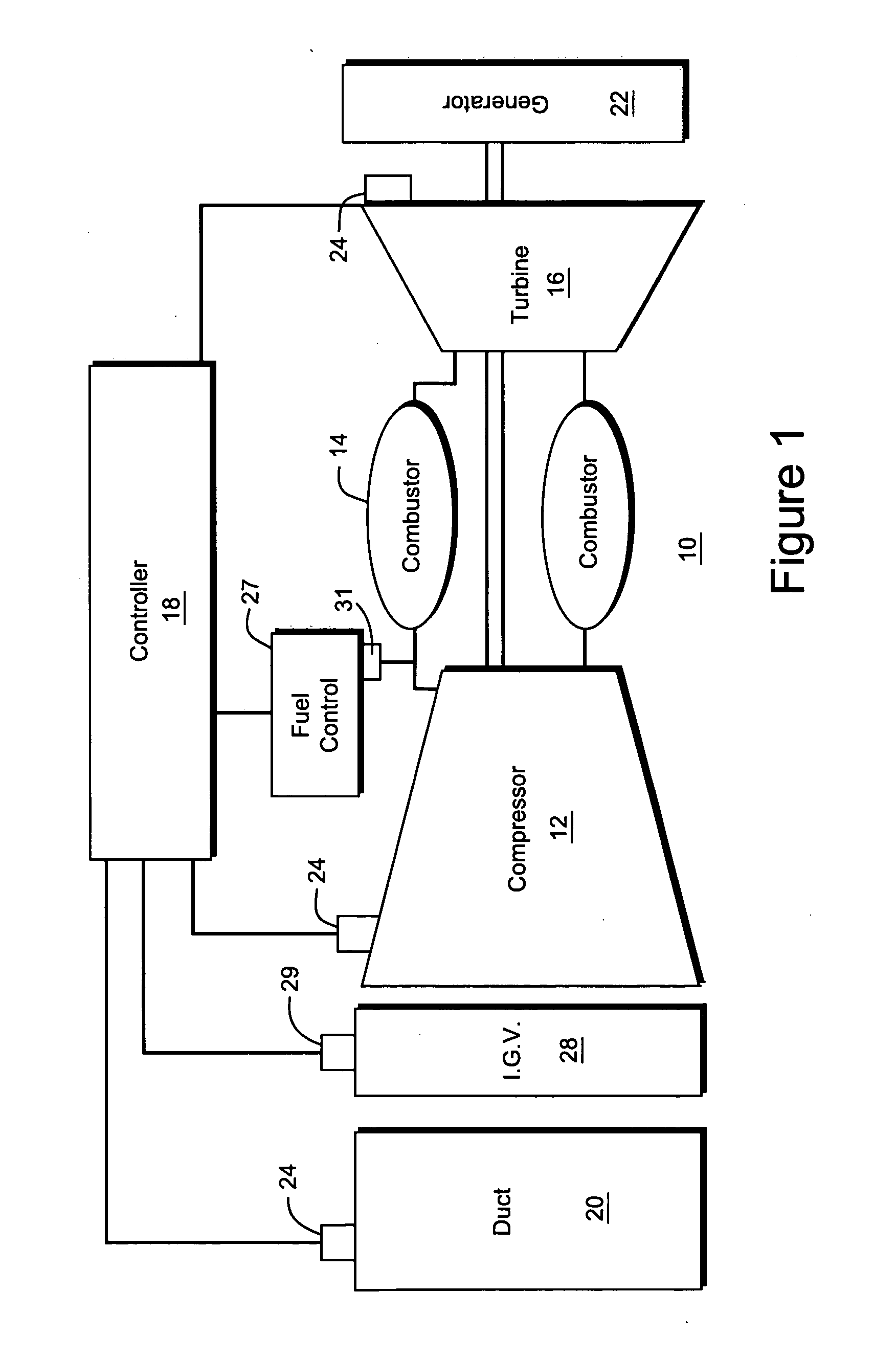 Method and system for incorporating an emission sensor into a gas turbine controller