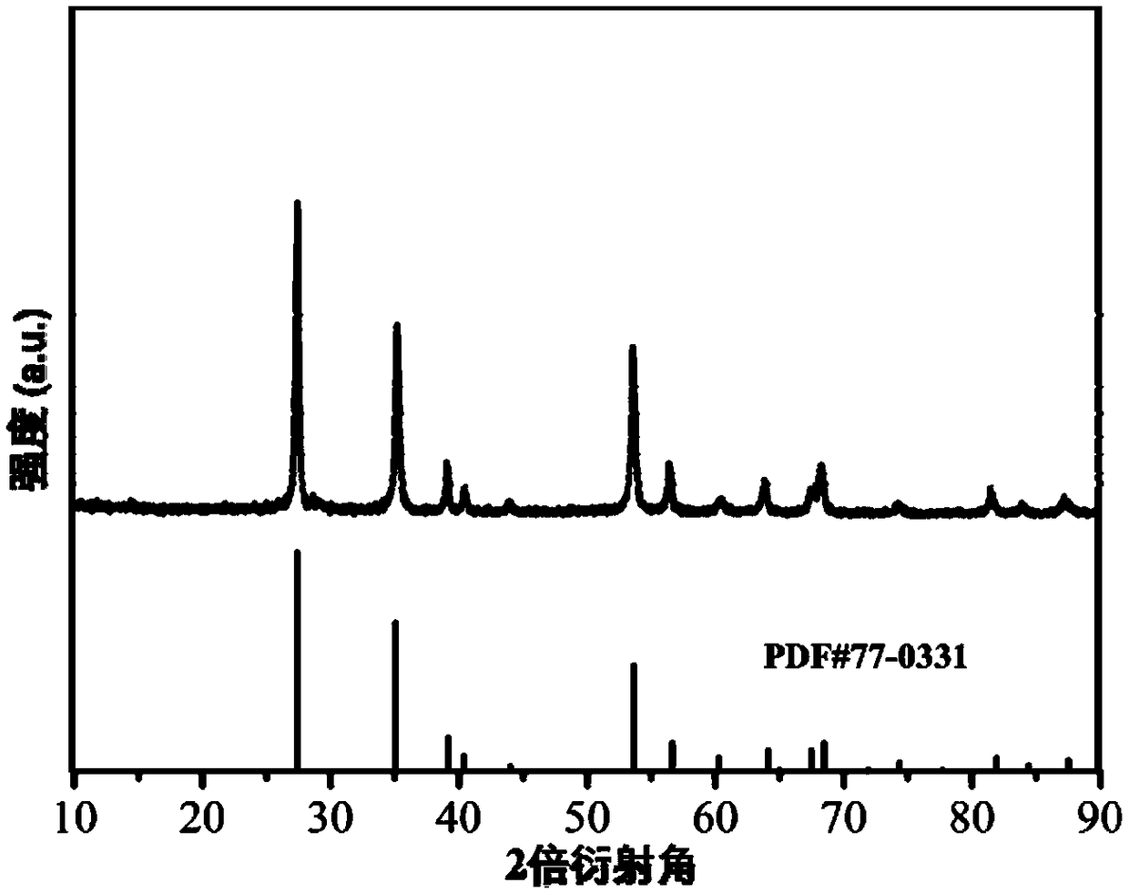 Graphene supported SbVO4 nanoparticle composite material and preparation method thereof