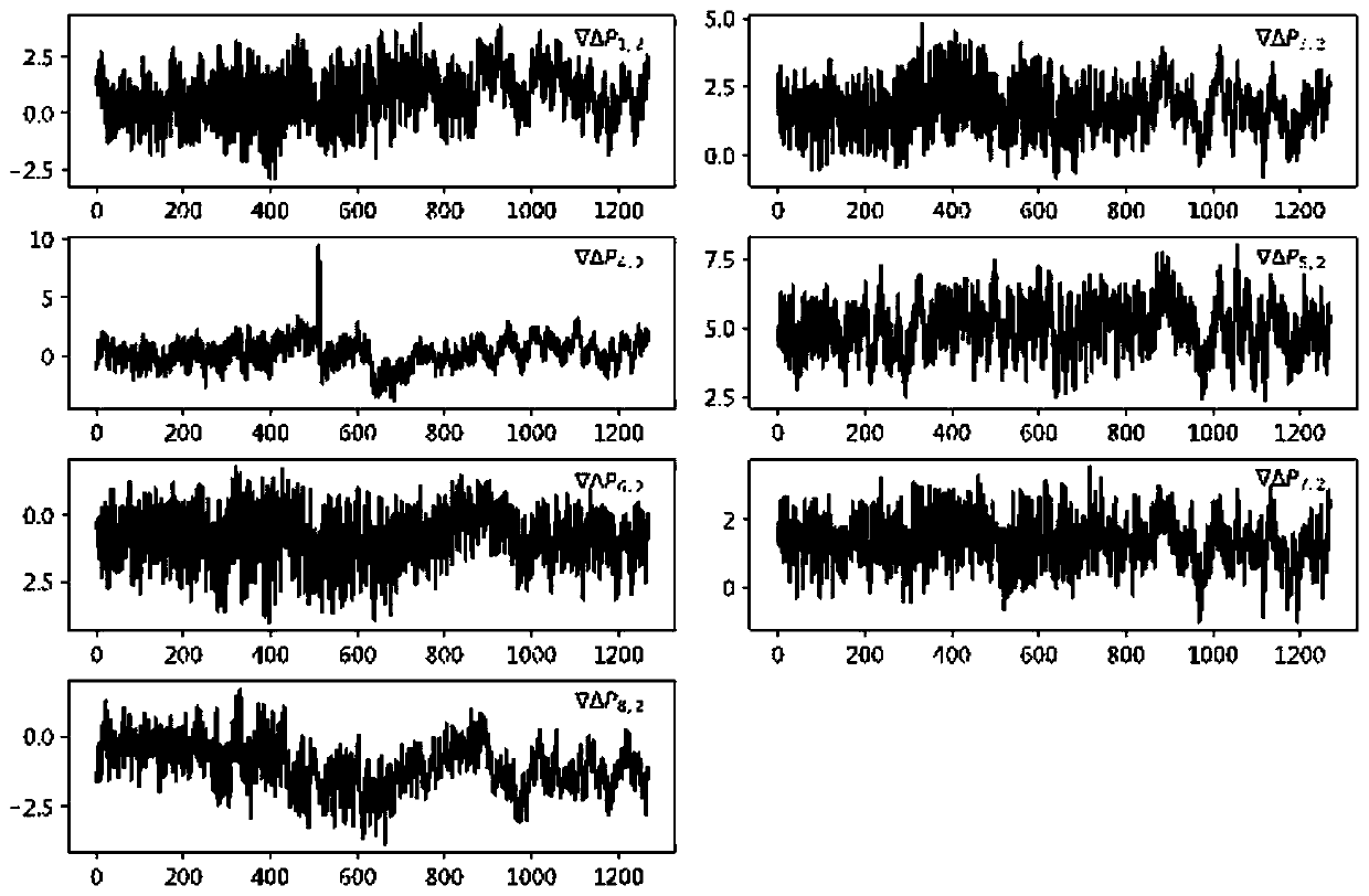 Pseudo-satellite indoor positioning method based on fusion of pseudorange observation value and carrier-to-noise ratio