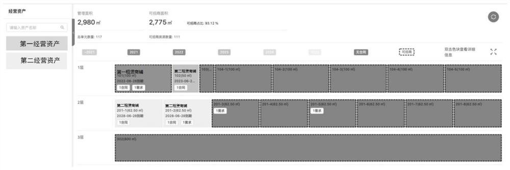 Visual management method for operational assets