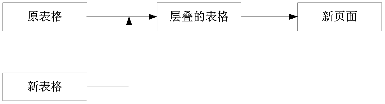 A method and device for realizing row/column locking of web page table