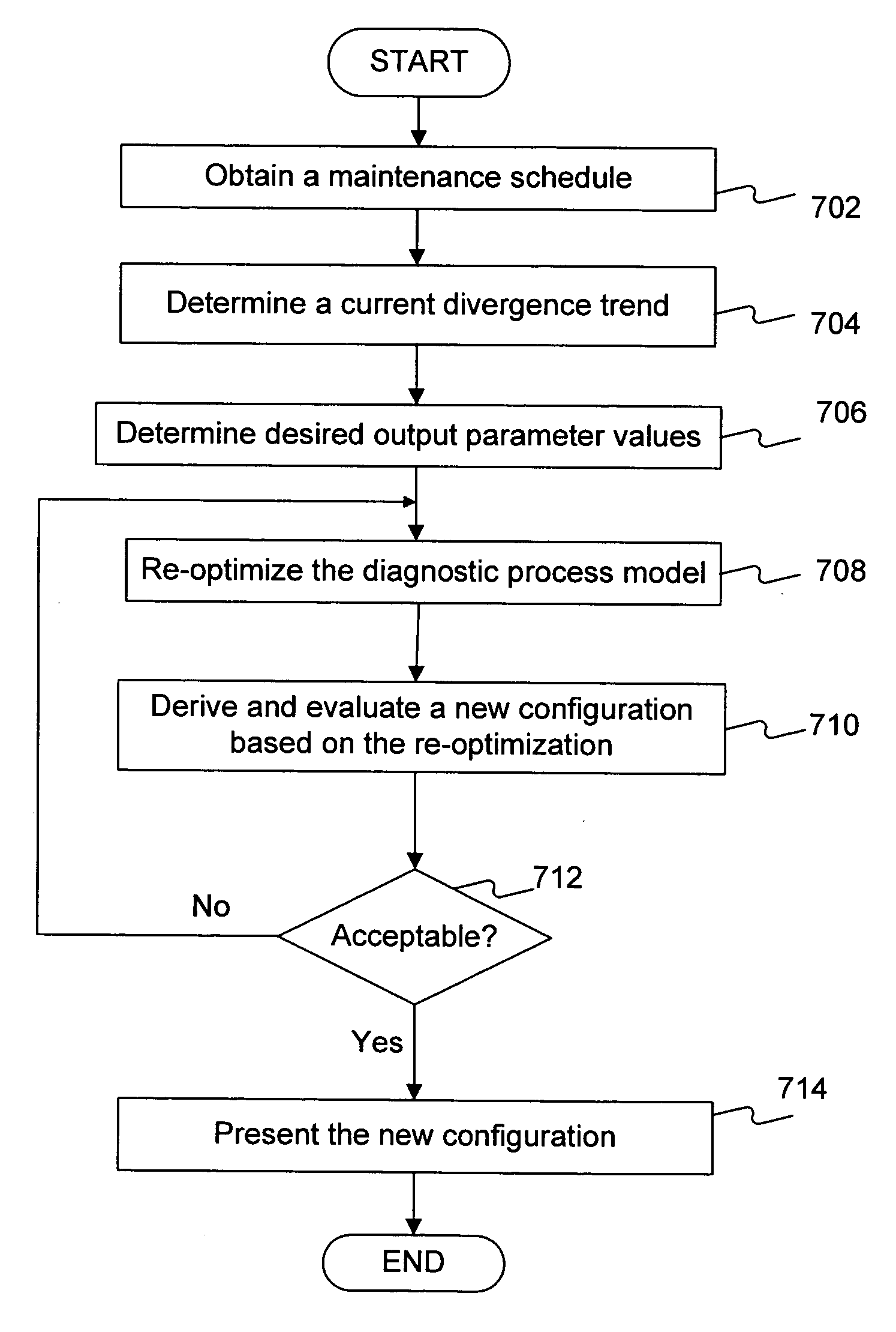 Method and system for intelligent maintenance