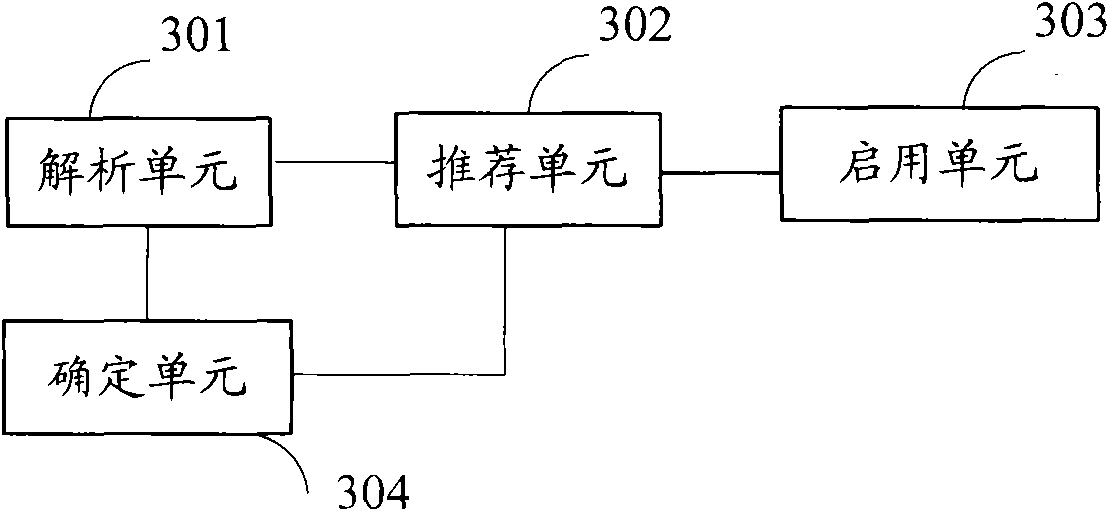 Pinyin input method and device