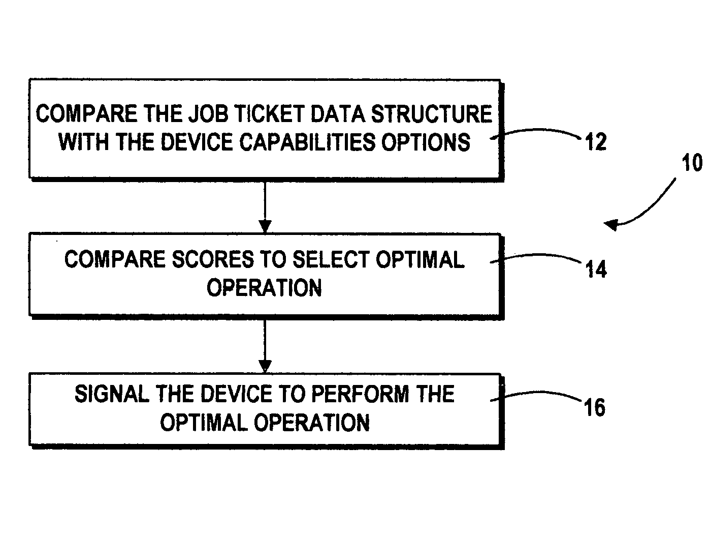 Device control using job ticket scoring