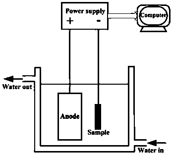 Preparation method of C/C composite material high-temperature oxidation resistant coating