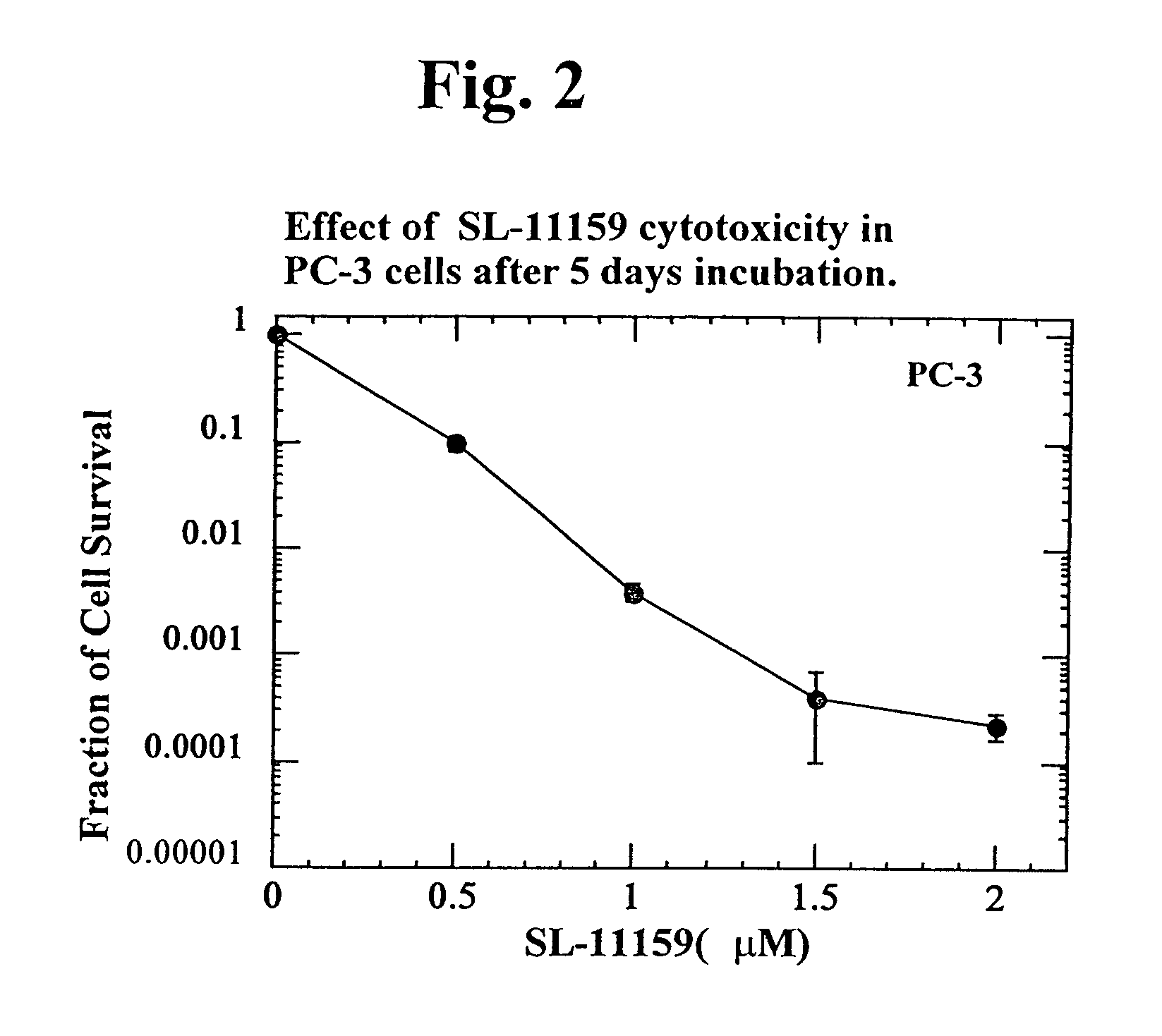 Oligoamine compounds and derivatives thereof for cancer therapy